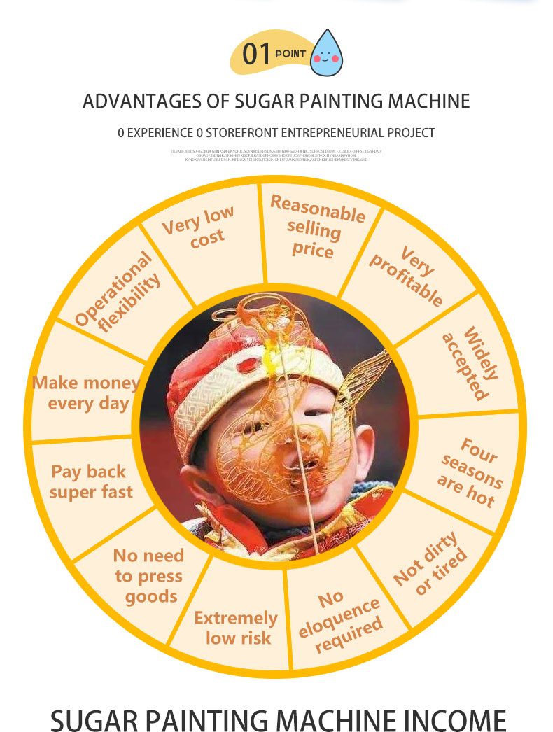 Chuanbo Sugar Candy Painting Making Machine detail